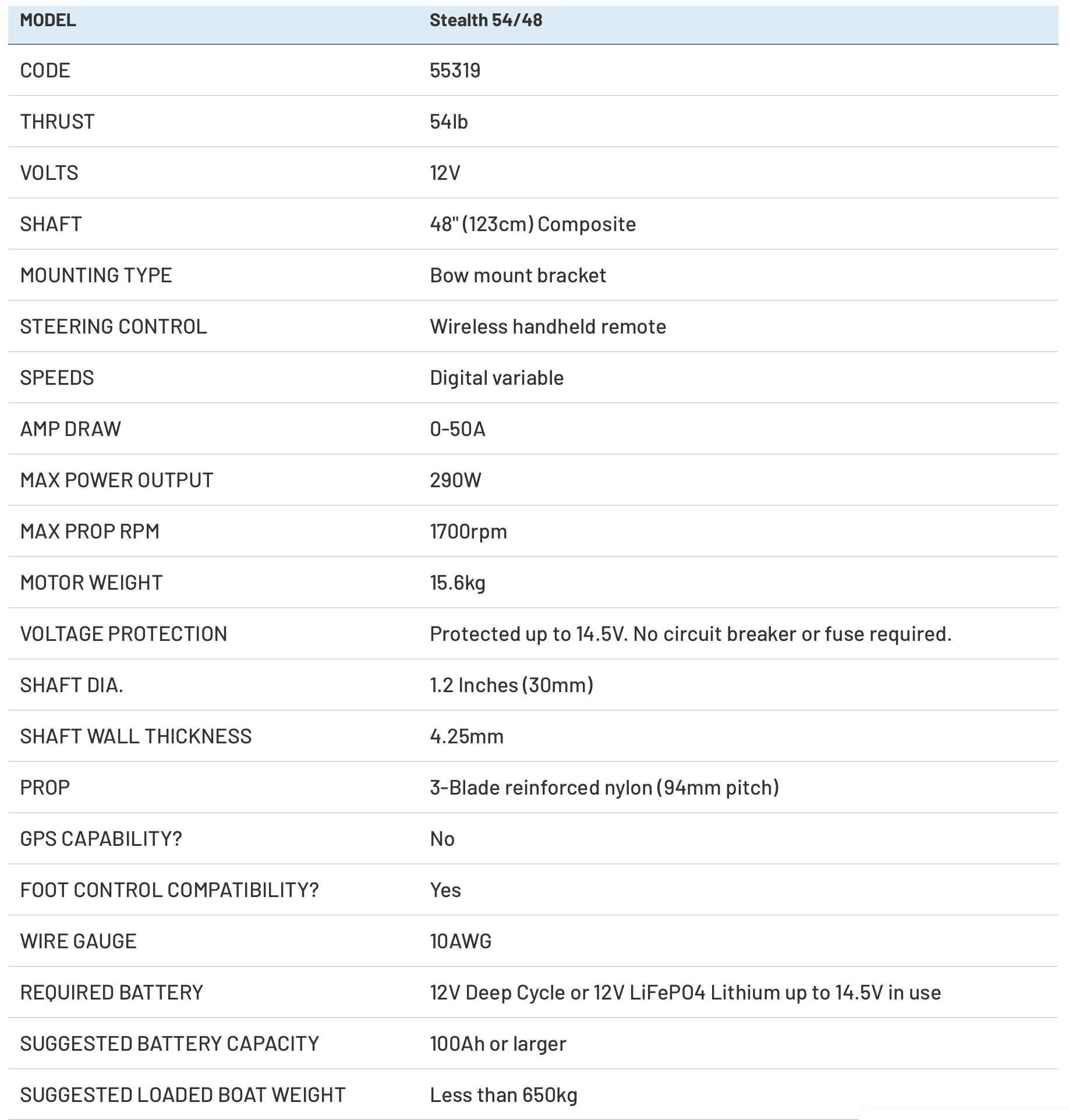 motor na predok clna watersnake tabulka