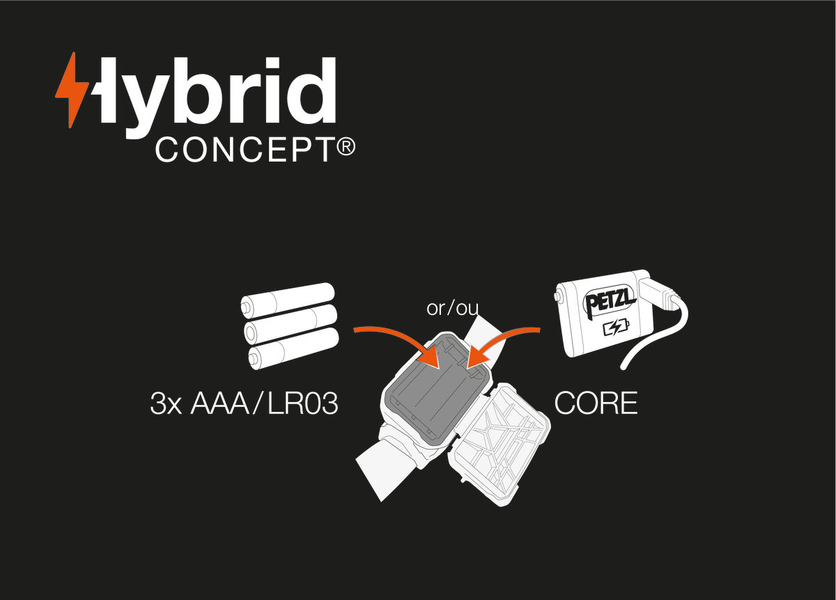 Petzl Hybrid Concept - akumulátor core