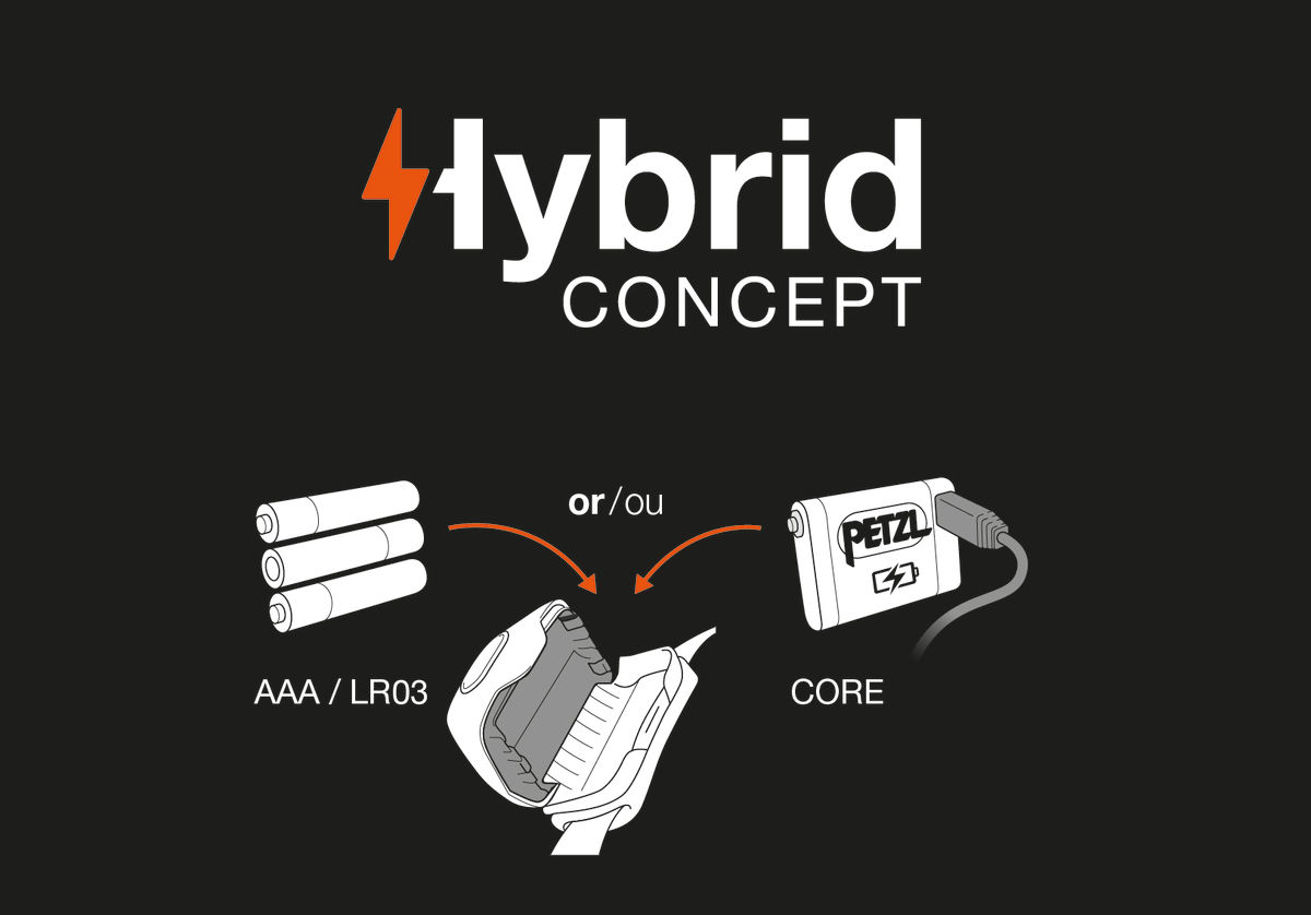 Petzl Hybrid Concept Core