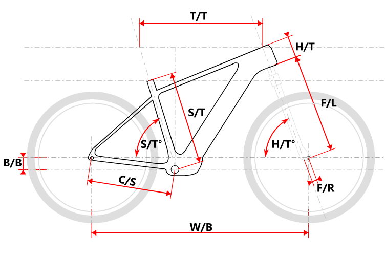 ardeen geometria bicyklového rámu