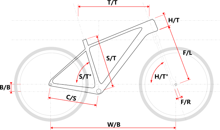 musala geomertia rámu