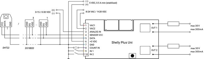 Shelly PLUS Uni – universal WiFi smart module