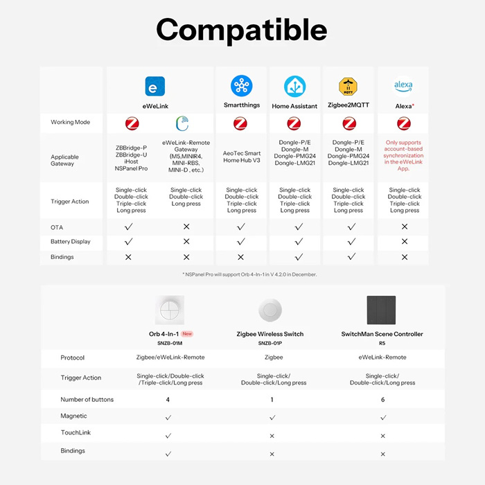 SNZB-01M  kompatibilita