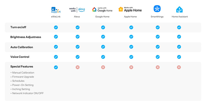 SONOFF-MINI-DIM-E SONOFF-MINI-DIM-E