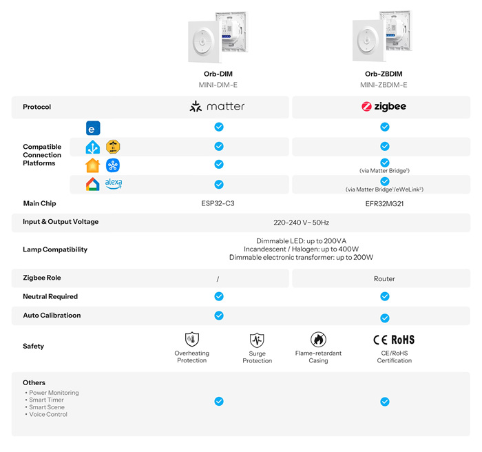 SONOFF-MINI-DIM-E SONOFF-MINI-DIM-E