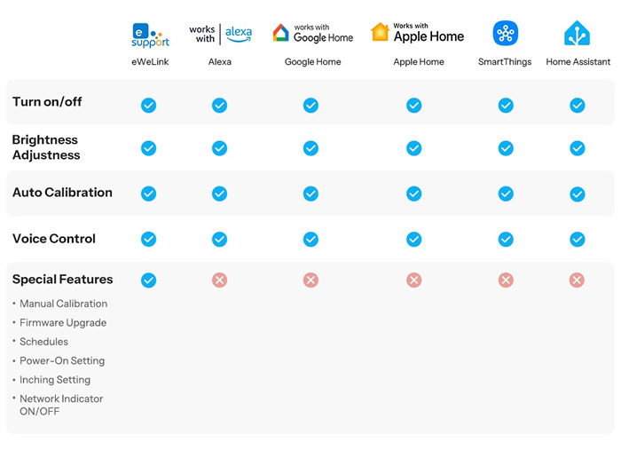 SONOFF-Orb-MW2-compatible 
