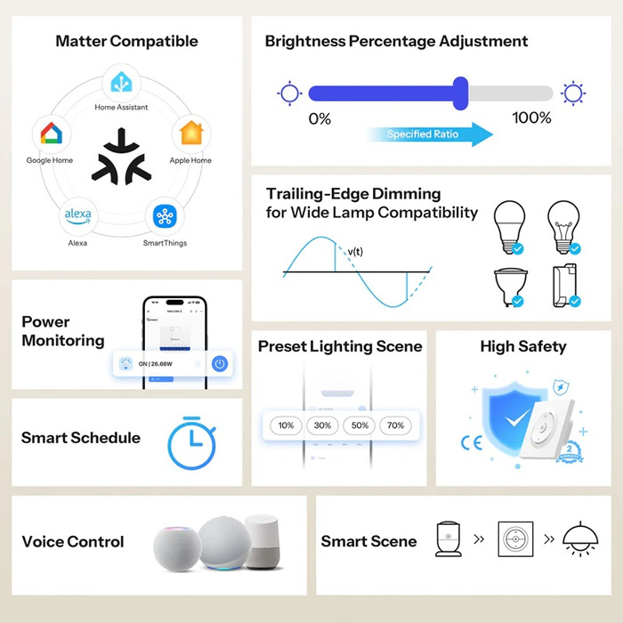 SONOFF fusion MINI-DIM-E-01 SONOFF fusion MINI-DIM-E-01