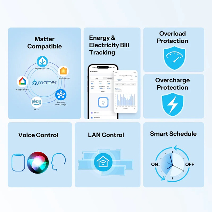 SONOFF zasuvka WS01TPF-E