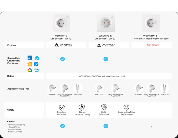 Sonoff Fusion Porovnanie Zasuviek Sonoff Fusion Porovnanie Zasuviek