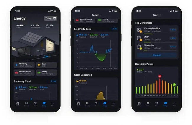 Homey Energy Dongle, adaptér pre merače energie kompatibilné s P1