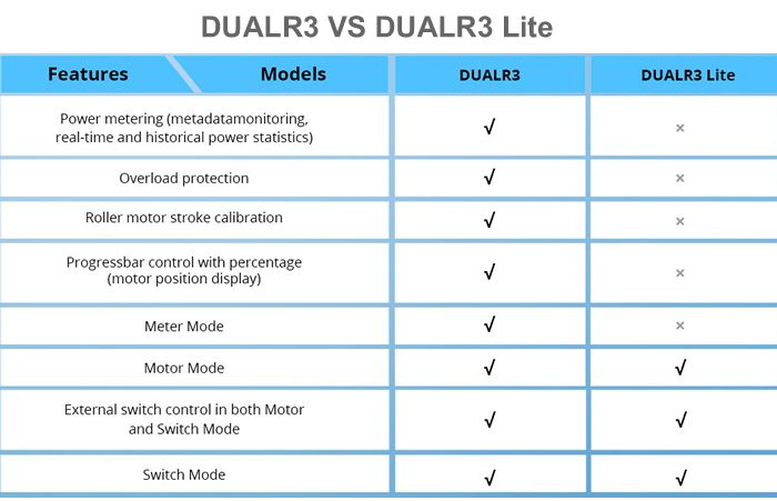DUALR3-VS-DUALR3-Lite porovnanie