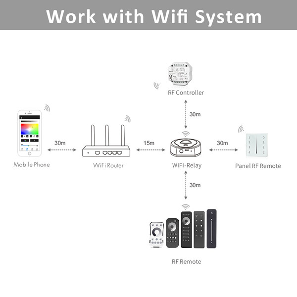 WiFi a RF, TRIAC stmievač (Dimmer) Tuya Smart Life