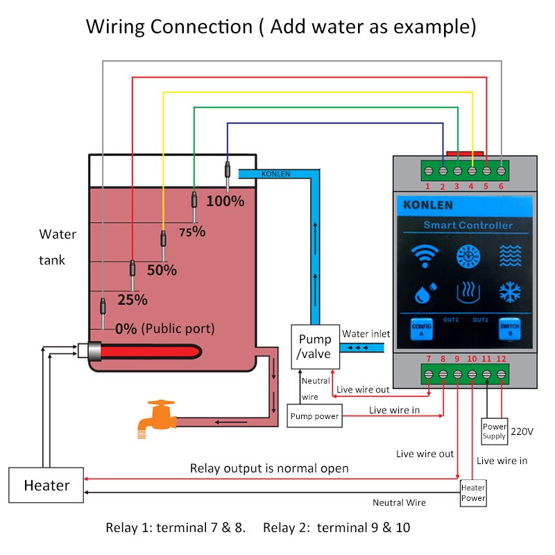 WiFi Tuya smart life ovládač hladiny vody