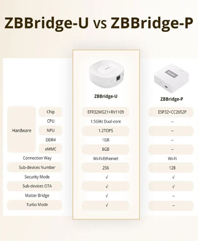 SonoffZigBee Bridge U