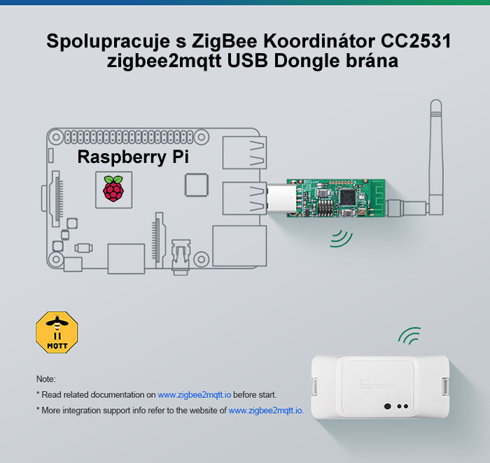 SONOFF ZigBee BASICZBR3 - Zigbee DIY Inteligentný prepínač