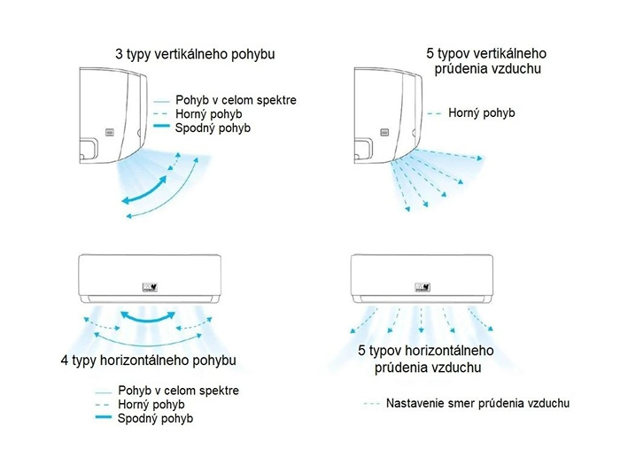 Klimatizácia-MP-POWER-ALFA