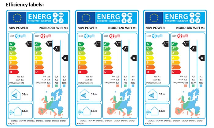MP POWER NORD Labels