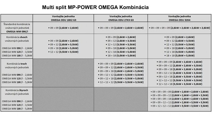 MP POWER OMEGA- Kombinácia