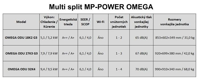MP POWER OMEGA- Popis