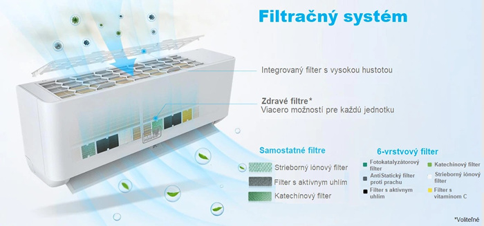 Klimatizácia MP POWER NORD Seria