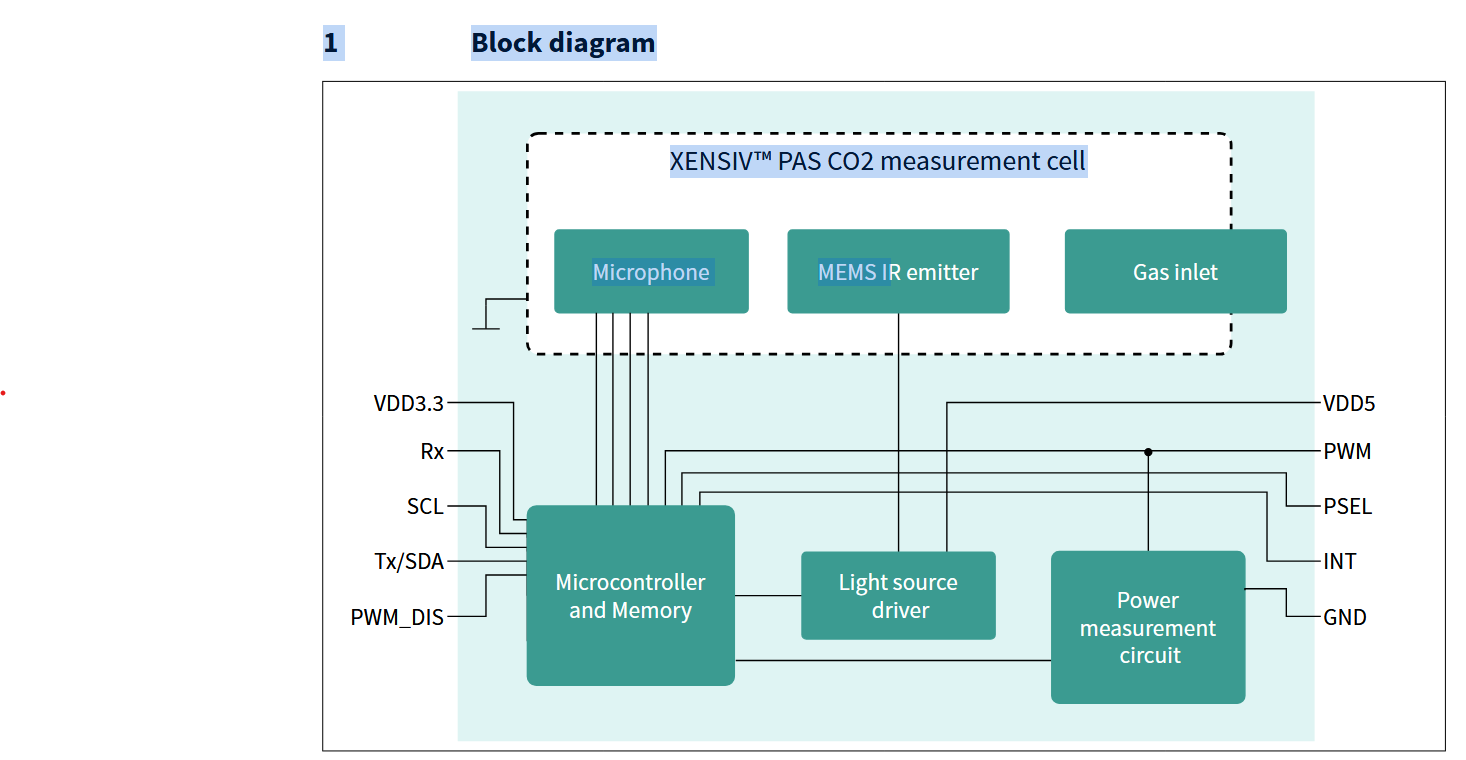 Infineon CO2 modul